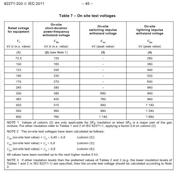 Variable Frequency Resonant Withstand Ac High Voltage Test Set For Long
